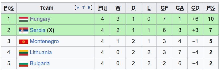Nhận định, soi kèo Montenegro vs Bulgaria, 23h00 ngày 10/9 - Ảnh 4