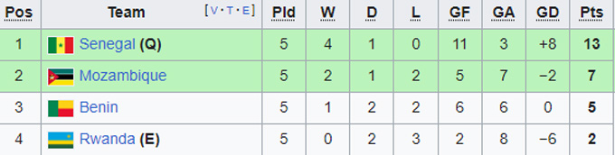 Nhận định, soi kèo Mozambique vs Benin, 20h00 ngày 9/9 - Ảnh 4