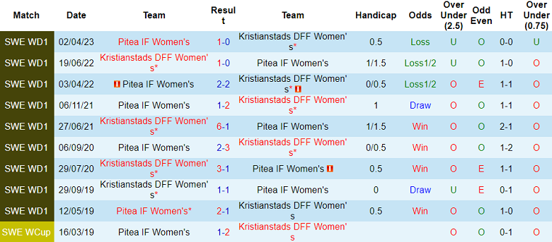 Nhận định, soi kèo nữ Kristianstads vs nữ Pitea, 20h00 ngày 10/9 - Ảnh 3