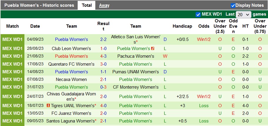 Nhận định, soi kèo nữ Toluca vs nữ Puebla, 1h00 ngày 11/9 - Ảnh 2