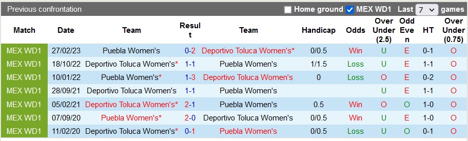 Nhận định, soi kèo nữ Toluca vs nữ Puebla, 1h00 ngày 11/9 - Ảnh 3