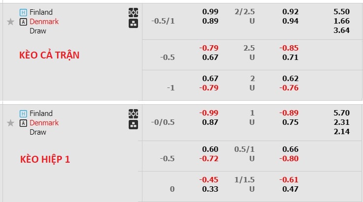 Nhận định, soi kèo Phần Lan vs Đan Mạch, 23h00 ngày 10/9 - Ảnh 1