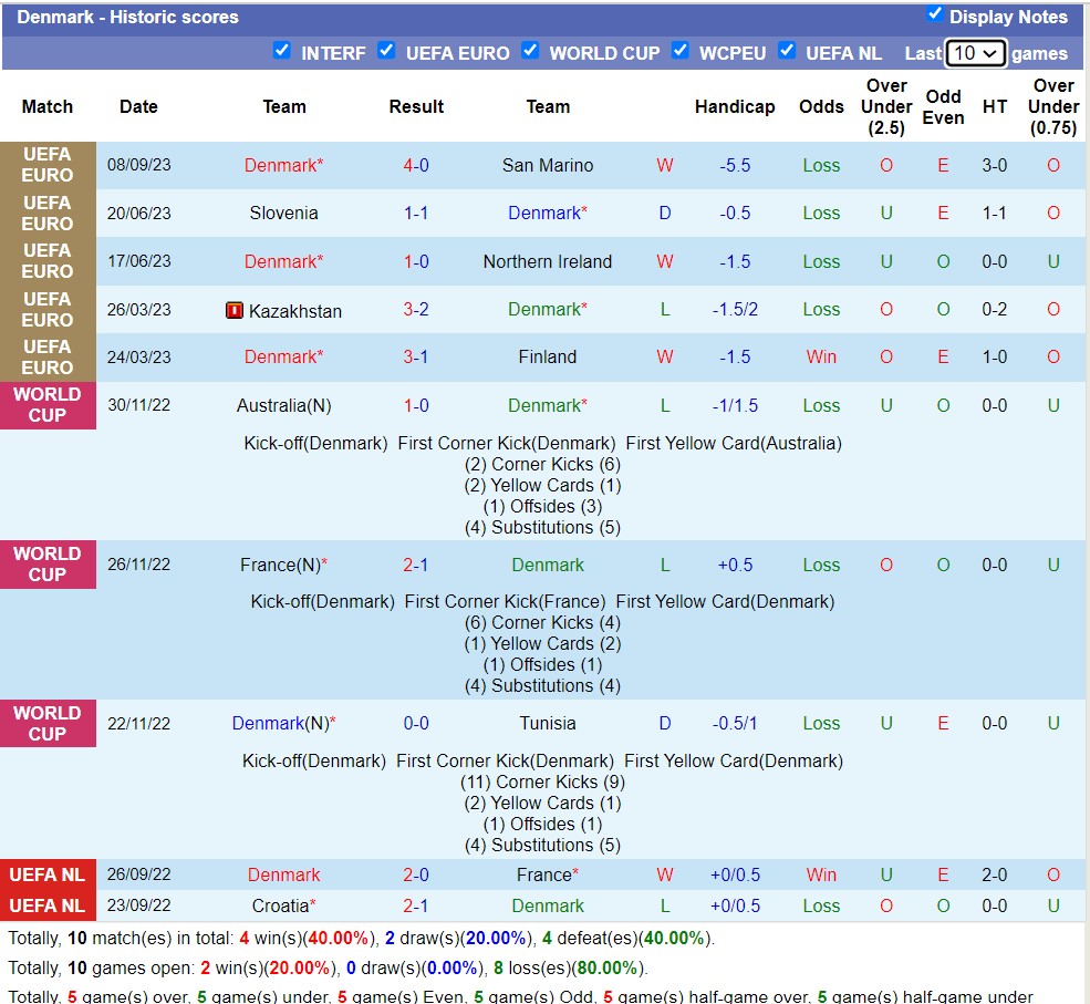 Nhận định, soi kèo Phần Lan vs Đan Mạch, 23h00 ngày 10/9 - Ảnh 3