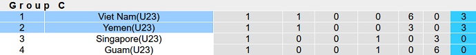 Nhận định, soi kèo U23 Yemen vs U23 Việt Nam, 19h00 ngày 9/9 - Ảnh 4