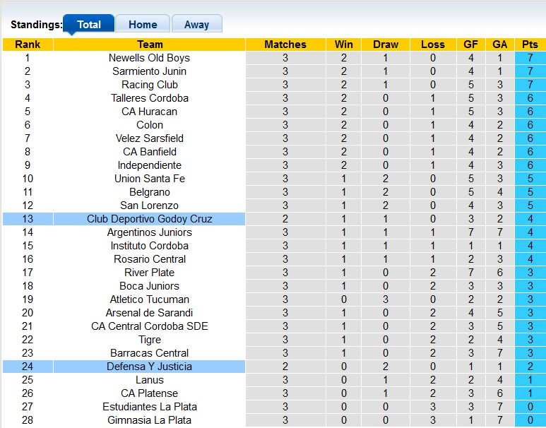 Nhận định, soi kèo Defensa vs Godoy Cruz, 6h00 ngày 12/9 - Ảnh 4