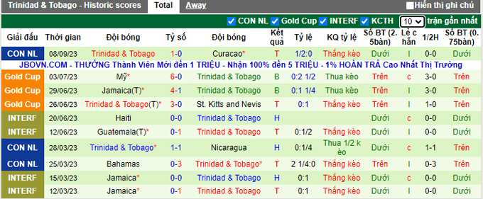 Nhận định, soi kèo El Salvador vs Trinidad & Tobago, 09h10 ngày 11/9 - Ảnh 2