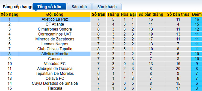 Nhận định, soi kèo Morelia vs La Paz, 2h ngày 25/5 - Ảnh 4
