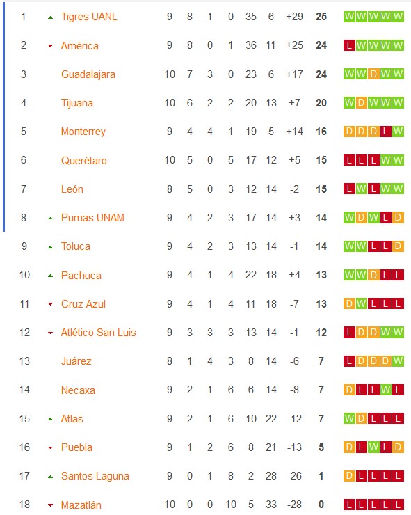 Nhận định, soi kèo nữ Cruz Azul vs nữ Atlas, 4h45 ngày 12/9 - Ảnh 4