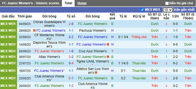 Nhận định, soi kèo Nữ Juarez vs Nữ Necaxa, 09h06 ngày 11/9 - Ảnh 1