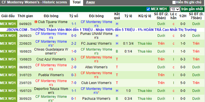 Nhận định, soi kèo Nữ Santos Laguna vs Nữ Monterrey, 07h06 ngày 11/9 - Ảnh 2