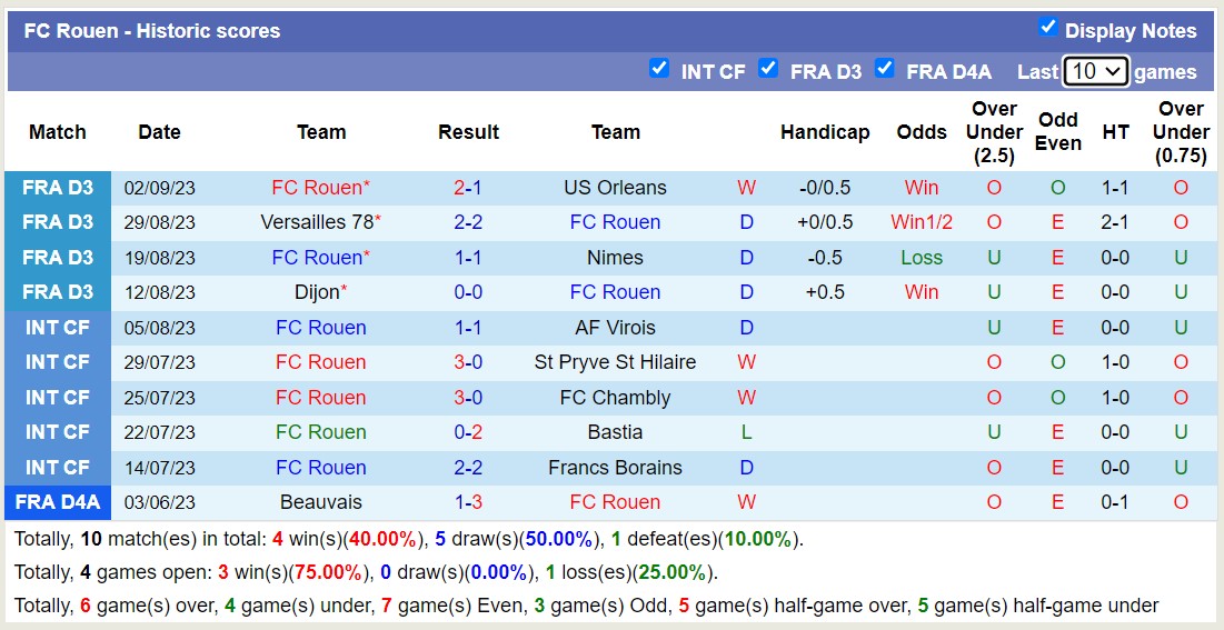 Nhận định, soi kèo Red Star FC vs FC Rouen, 0h30 ngày 12/9 - Ảnh 2