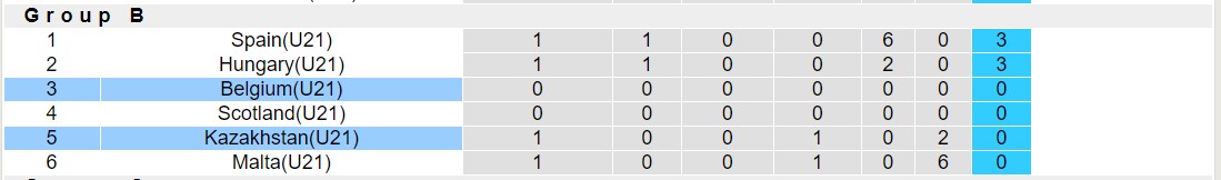 Nhận định, soi kèo U21 Bỉ vs U21 Kazakhstan, 1h00 ngày 12/9 - Ảnh 4