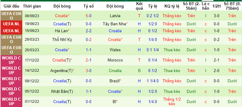 Soi kèo phạt góc Armenia vs Croatia, 23h00 ngày 11/9 - Ảnh 2
