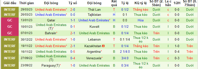 Nhận định, soi kèo Costa Rica vs UAE, 22h59 ngày 12/09 - Ảnh 2