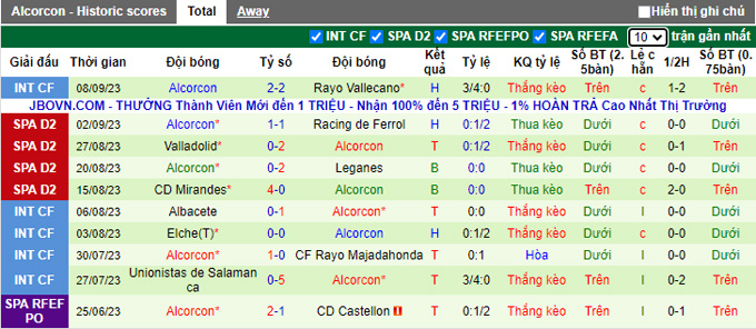 Nhận định, soi kèo Eldense vs Alcorcon, 02h00 ngày 12/9 - Ảnh 2