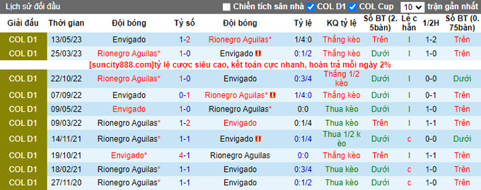 Nhận định, soi kèo Envigado vs Rionegro Aguilas, 04h00 ngày 12/9 - Ảnh 3