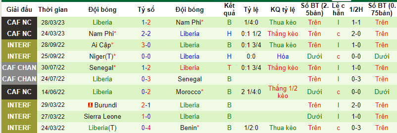 Nhận định, soi kèo Ghana vs Liberia, 22h59 ngày 12/09 - Ảnh 2