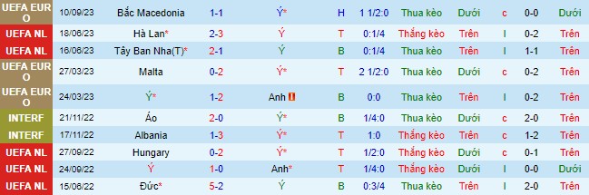 Nhận định, soi kèo Italia vs Ukraine, 01h45 ngày 13/9 - Ảnh 2