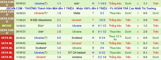 Nhận định, soi kèo Italia vs Ukraine, 01h45 ngày 13/9 - Ảnh 3