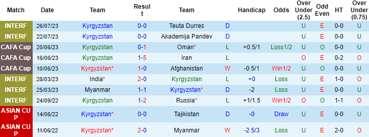 Nhận định, soi kèo Kyrgyzstan vs Kuwait, 20h00 ngày 11/9 - Ảnh 1