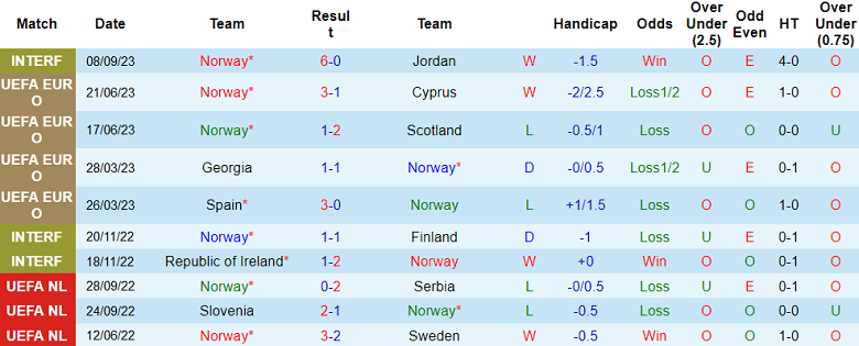 Nhận định, soi kèo Na Uy vs Georgia, 01h45 ngày 13/9 - Ảnh 1