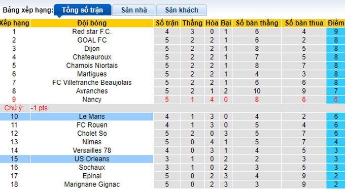 Nhận định, soi kèo Orleans vs Le Mans, 02h00 ngày 12/9 - Ảnh 4