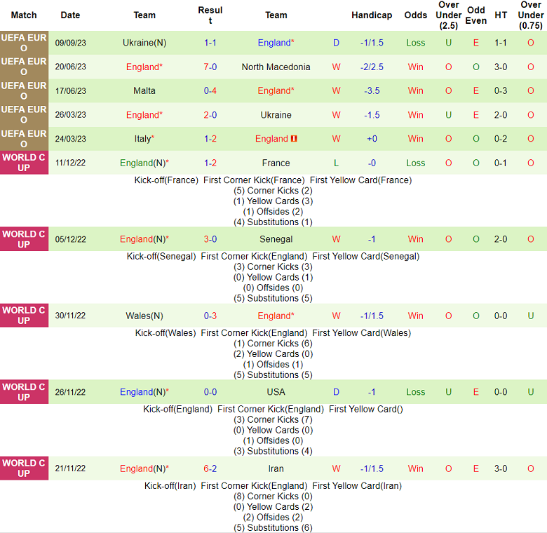 Nhận định, soi kèo Scotland vs Anh, 01h45 ngày 13/9 - Ảnh 2