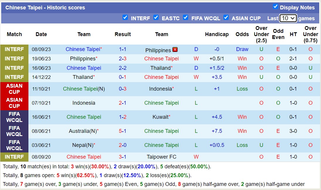 Nhận định, soi kèo Singapore vs Đài Loan, 18h30 ngày 12/09 - Ảnh 2