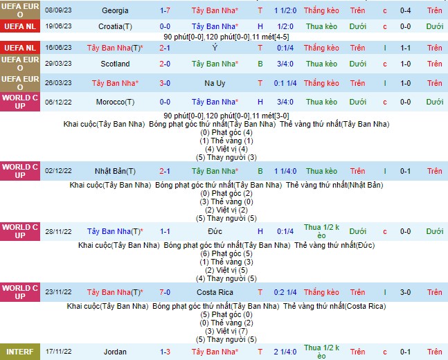 Nhận định, soi kèo Tây Ban Nha vs Cyprus, 01h45 ngày - Ảnh 1
