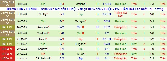 Nhận định, soi kèo Tây Ban Nha vs Cyprus, 01h45 ngày - Ảnh 2