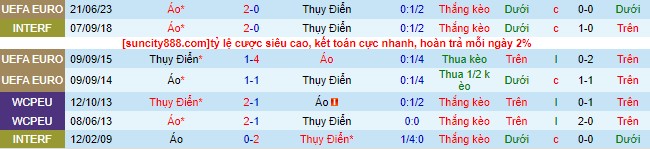 Nhận định, soi kèo Thụy Điển vs Áo, 01h45 ngày 13/9 - Ảnh 1