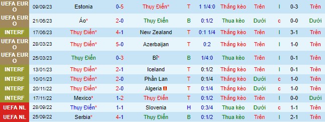 Nhận định, soi kèo Thụy Điển vs Áo, 01h45 ngày 13/9 - Ảnh 2