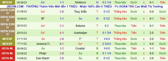Nhận định, soi kèo Thụy Điển vs Áo, 01h45 ngày 13/9 - Ảnh 3