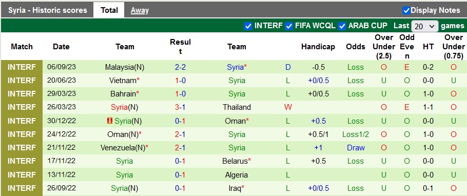 Nhận định, soi kèo Trung Quốc vs Syria, 18h35 ngày 12/9, 18h35 ngày 12/9 - Ảnh 2