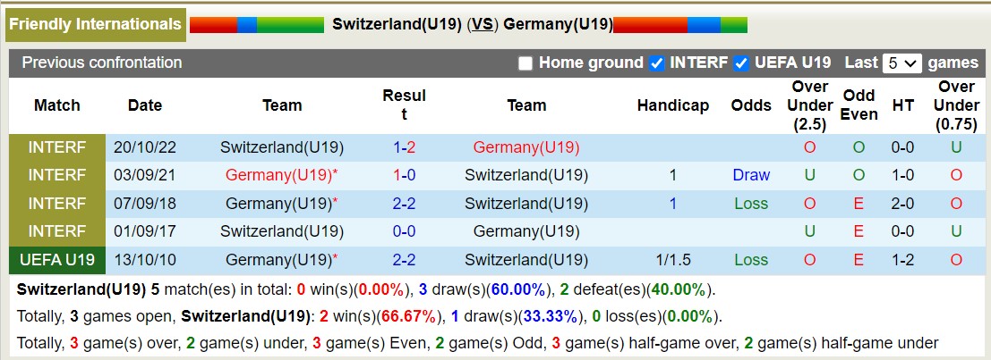 Nhận định, soi kèo U19 Thụy Sĩ vs U19 Đức, 16h00 ngày 12/09 - Ảnh 3