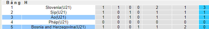 Nhận định, soi kèo U21 Áo vs U21 Bosnia, 22h59 ngày 12/09 - Ảnh 4