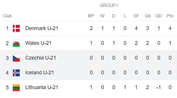 Nhận định, soi kèo U21 Iceland vs U21 Czech, 23h30 ngày 12/9 - Ảnh 5