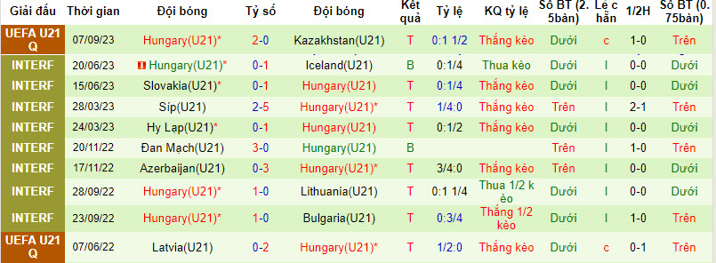 Nhận định, soi kèo U21 Malta vs U21 Hungary, 22h45 ngày 12/09 - Ảnh 2