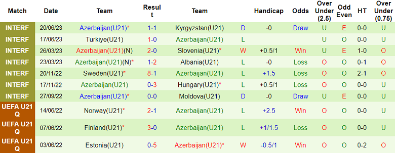 Nhận định, soi kèo U21 Serbia vs U21 Azerbaijan, 01h00 ngày 13/9 - Ảnh 2