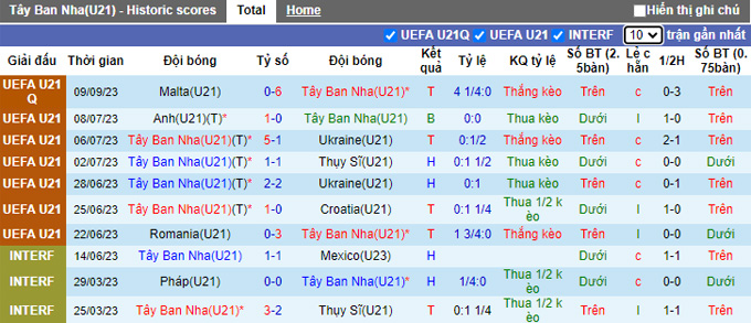 Nhận định, soi kèo U21 Tây Ban Nha vs U21 Scotland, 02h00 ngày 12/9 - Ảnh 1