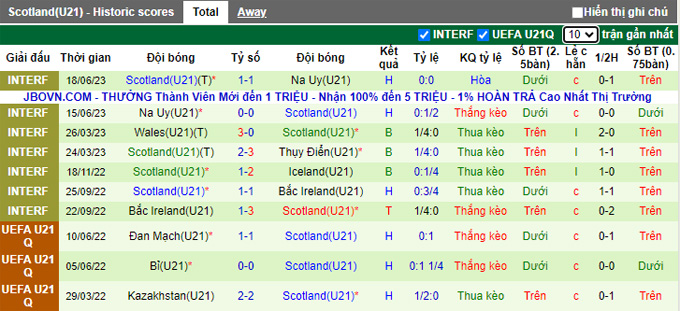 Nhận định, soi kèo U21 Tây Ban Nha vs U21 Scotland, 02h00 ngày 12/9 - Ảnh 2