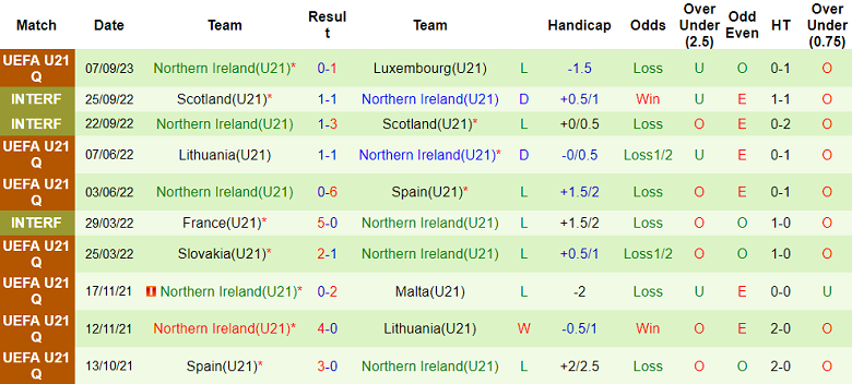 Nhận định, soi kèo U21 Ukraine vs U21 Bắc Ireland, 23h30 ngày 12/9 - Ảnh 2