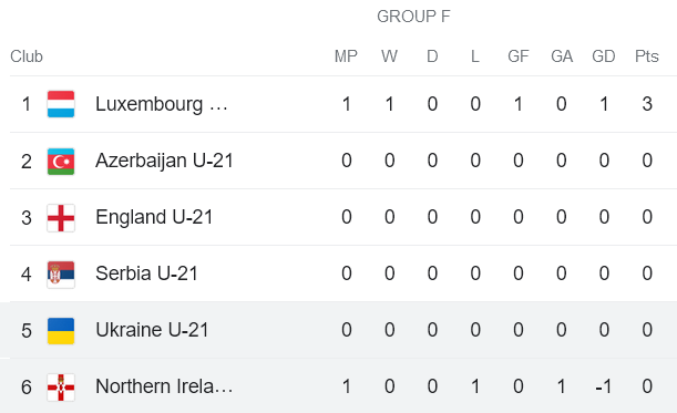 Nhận định, soi kèo U21 Ukraine vs U21 Bắc Ireland, 23h30 ngày 12/9 - Ảnh 4