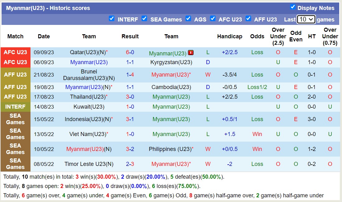 Nhận định, soi kèo U23 Hàn Quốc vs U23 Myanmar, 18h00 ngày 12/09 - Ảnh 2