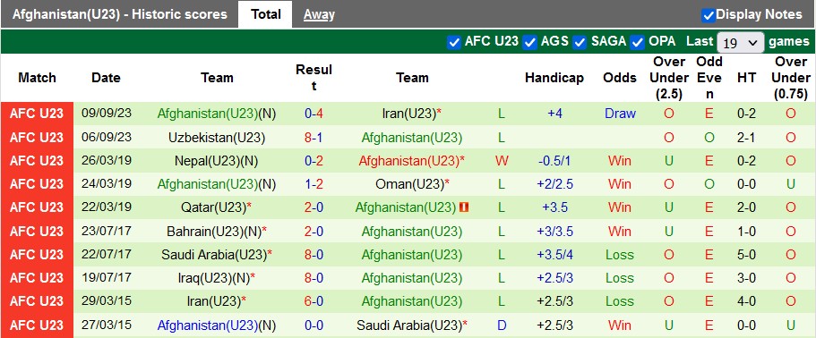 Nhận định, soi kèo U23 Hồng Kông vs U23 Afghanistan, 19h00 ngày 12/9 - Ảnh 2