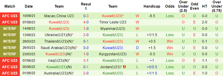Nhận định, soi kèo U23 Iraq vs U23 Kuwait, 00h00 ngày 13/9 - Ảnh 2