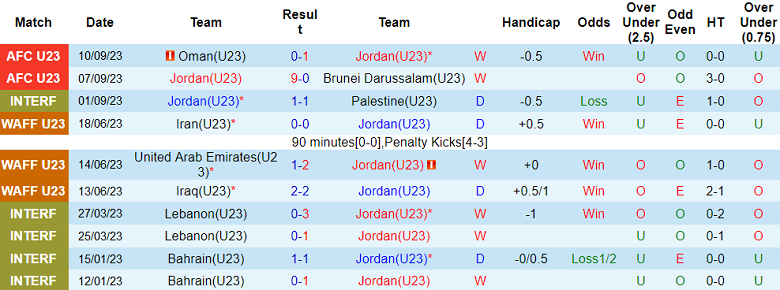 Nhận định, soi kèo U23 Jordan vs U23 Syria, 01h00 ngày 13/9 - Ảnh 1