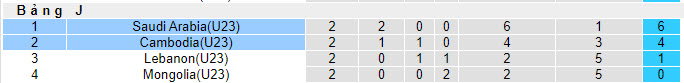 Nhận định, soi kèo U23 Saudi Arabia vs U23 Campuchia, 22h59 ngày 12/09 - Ảnh 3