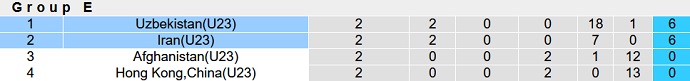 Nhận định, soi kèo U23 Uzbekistan vs U23 Iran, 21h00 ngày 12/9 - Ảnh 4