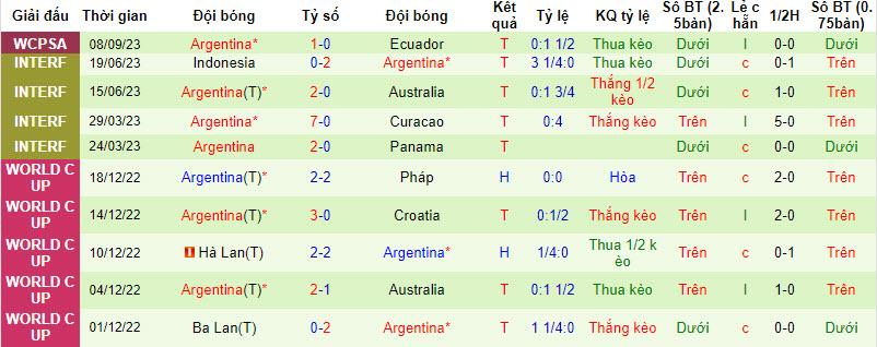 Nhận định, soi kèo Bolivia vs Argentina, 3h00 ngày 13/9 - Ảnh 2
